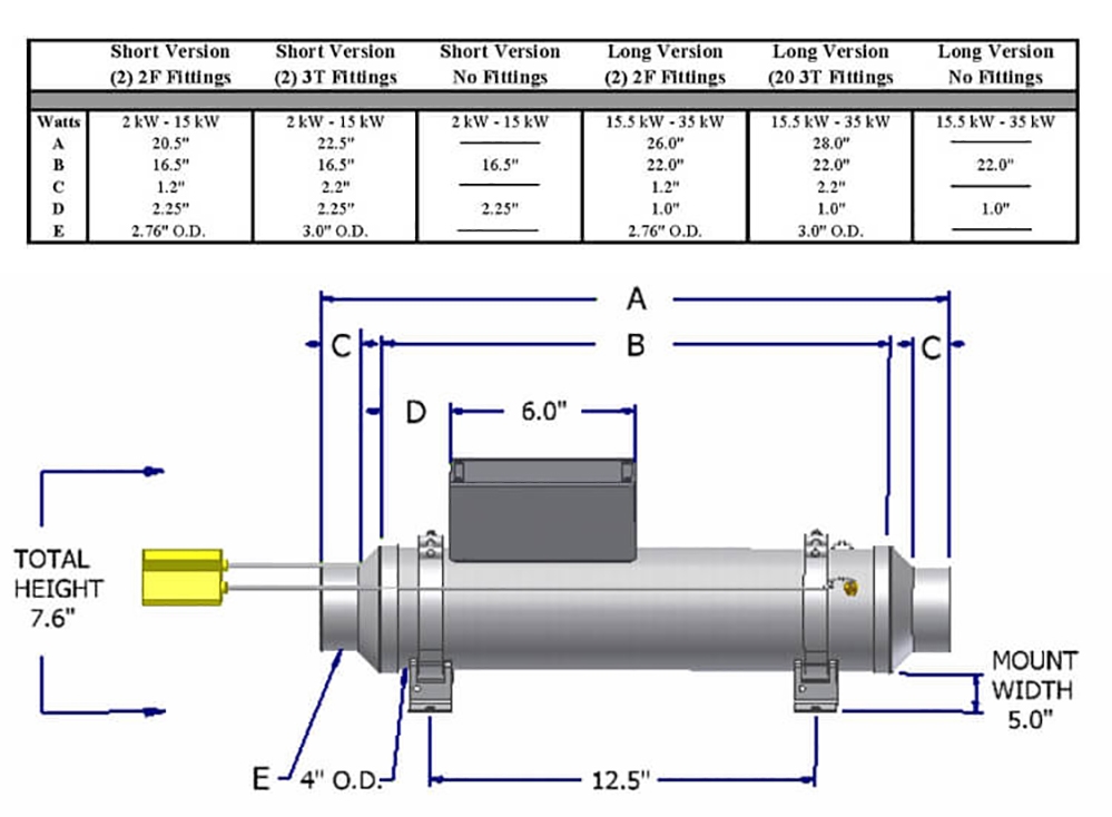 FLOW TORCH 400 Abbeon