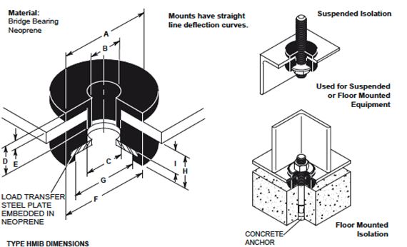 HMIB Mounts, Hangar Mount Isolated Bushing