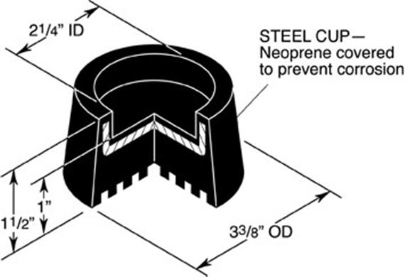 BM Neoprene Cup Mounts