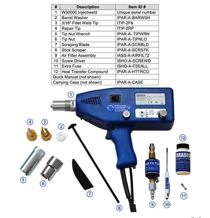 DRADER INJECTIWELD