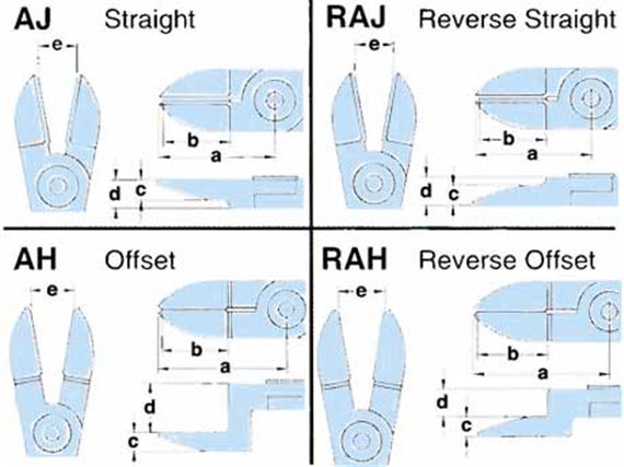 Reversed RAJ Blades for GTNY25 Nippers