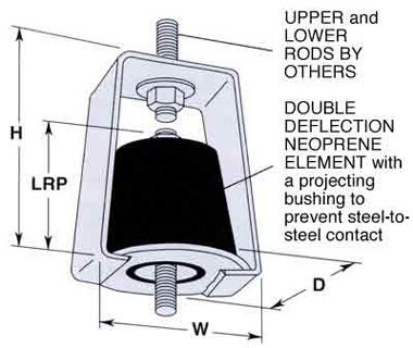 WHR & HD Neoprene Hangers