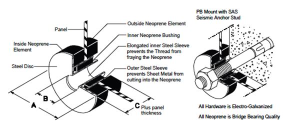 PB Mounts (Panel Board)