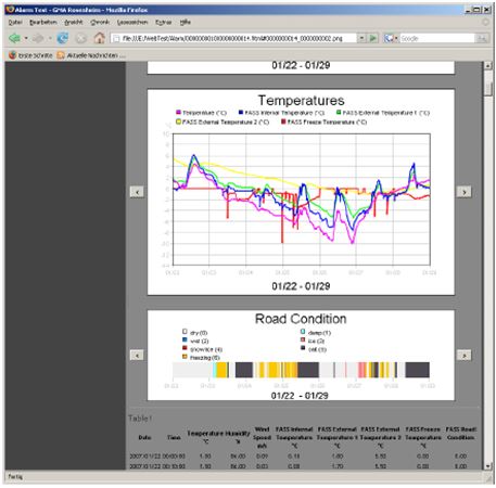 Smartview Basis version Collector (Collector for up to 5 stations)