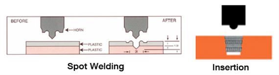 Spot Welding & Inserting Tips for Ultrasonic Welding