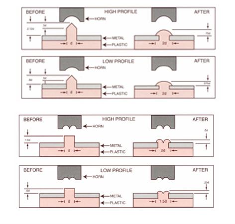 Titanium Staking Tips for Ultrasonic Welders