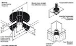 HMIB Mounts, Hangar Mount Isolated Bushing