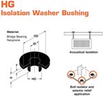 HG Isolation Washer Bushings