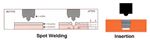 Spot Welding and Inserting Tips for Ultrasonic Welding