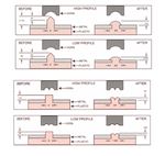 Titanium Staking Tips for Ultrasonic Welders